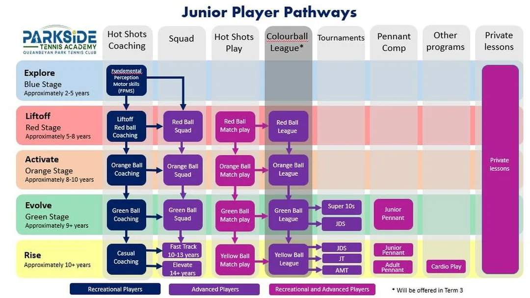 Tennis school for kids